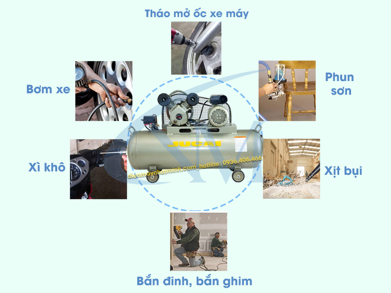 Ứng dụng thực tiễn của máy nén khí Jucai