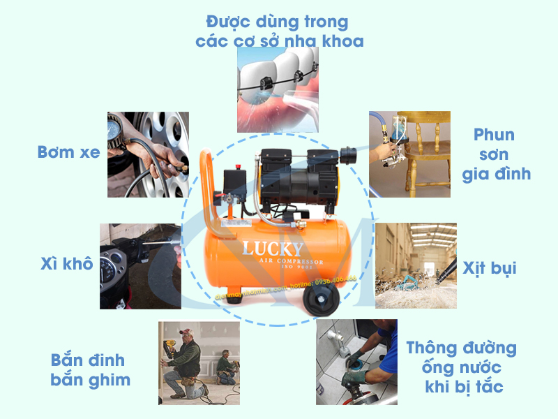 Ứng dụng vào thực tiễn của máy nén khí không dầu 24 lít