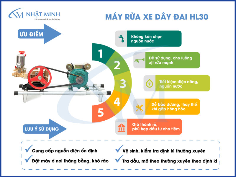 Ưu điểm của máy rửa xe HL30