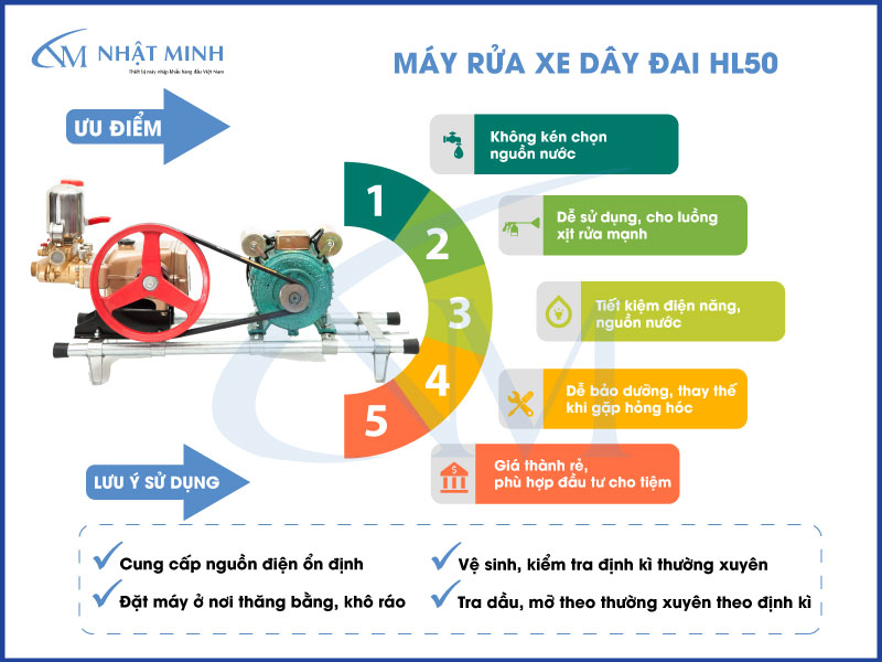Ưu điểm của máy rửa xe dây đai Hl50