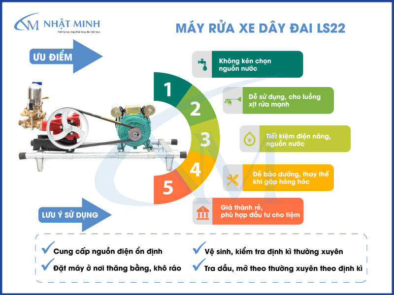 Ưu điểm của máy rửa xe LS22