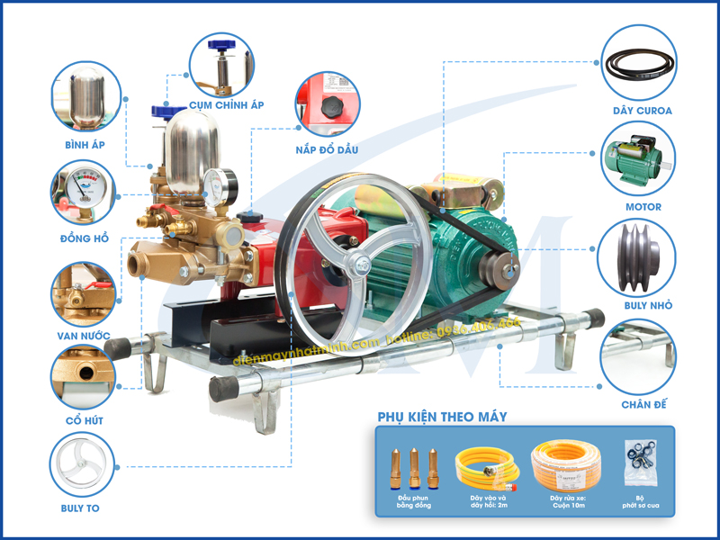 Chi tiết các bộ phận trên máy rửa xe LS30